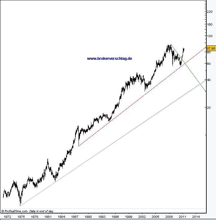 exxon--29-4-2010-an.png