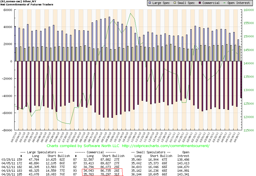 comex silber 26.04.2011.png