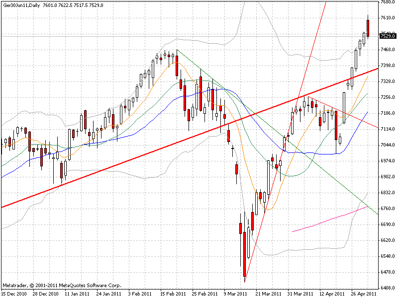 dax-03.05.11.gif