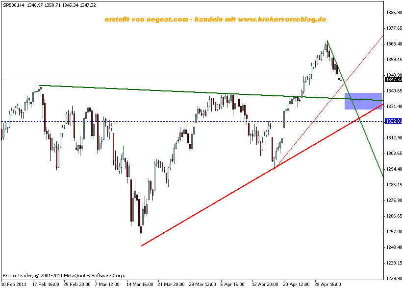 sp500index-4-5-2.gif