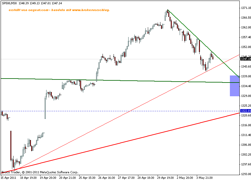 sp500index-4-5-3o min.gif