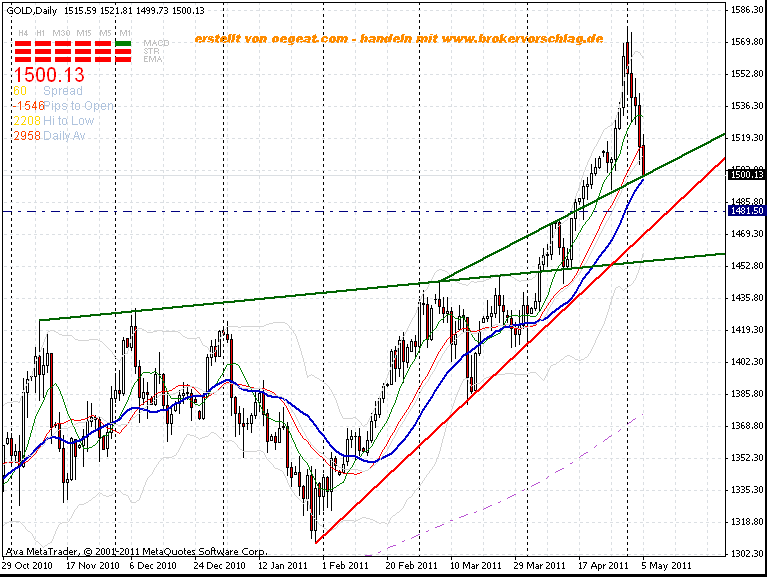 gold-ta-5-5-2010.gif