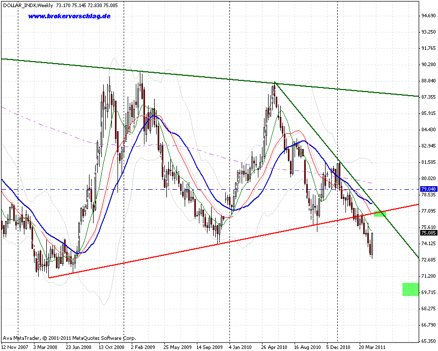 usd-index-ava-8-5-2010.gif