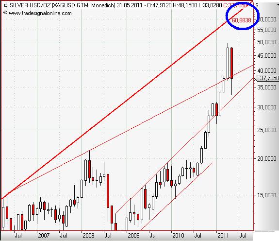 Silver monthly Mai 2011 II.JPG