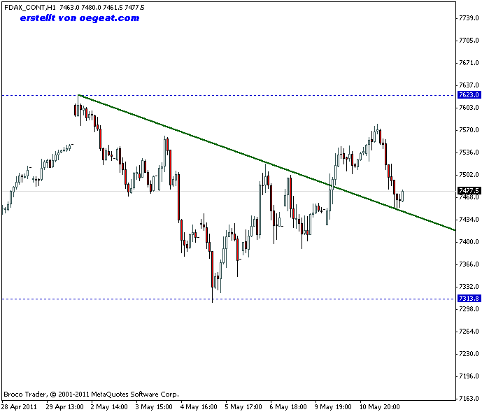 dax-6-5-2010.gif