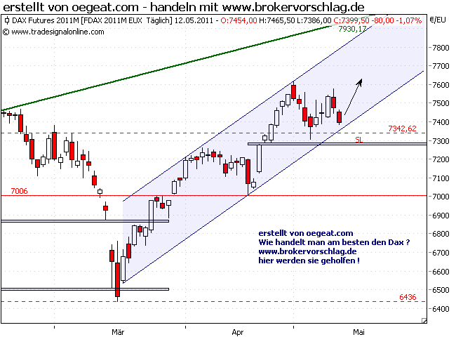 fdax-long-chart-2-12.5.png