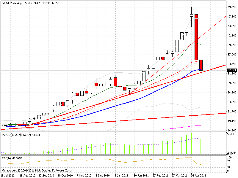 silver 12.05.11.gif