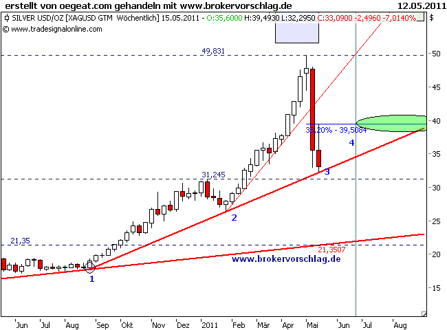 silber-long-chart-2-12.5.png