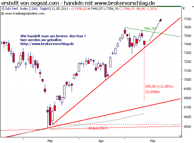 dax-long-chart-3-12.5.png