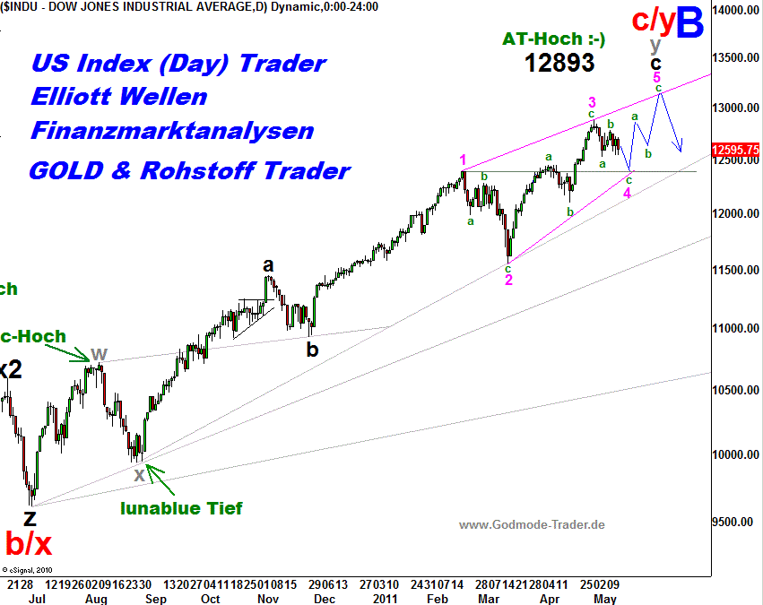 20110514 Dow Tiedje Daily.png