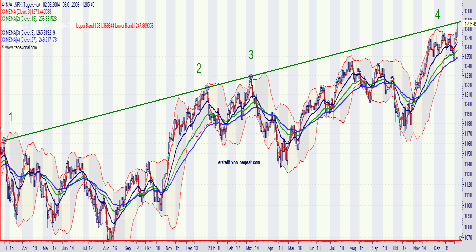 spx-1,2,3-4.png