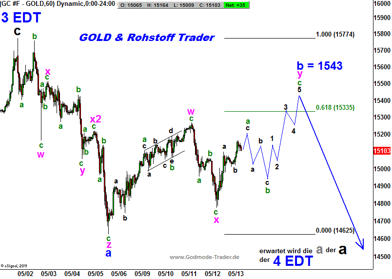 20110513 Gold Tiedje Hourly.png