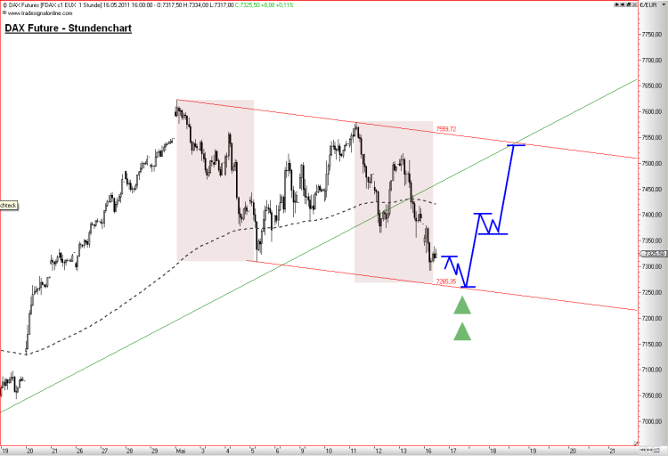 fdax-üb-60mn-175.png