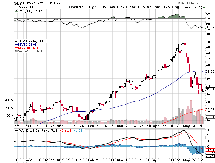 SLV 17-05-2011.png