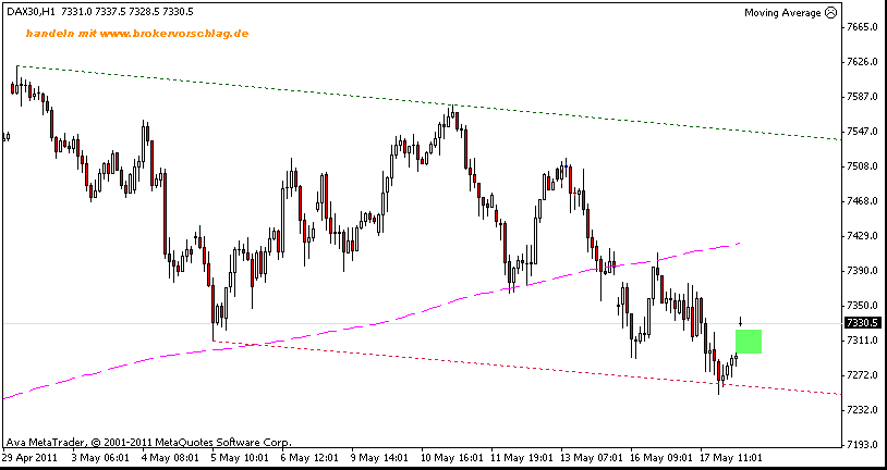 fdax-18-5-2010.gif