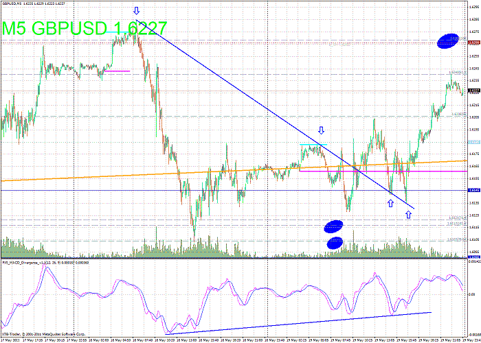 gbpusd 5min 2 190511 s (2).gif