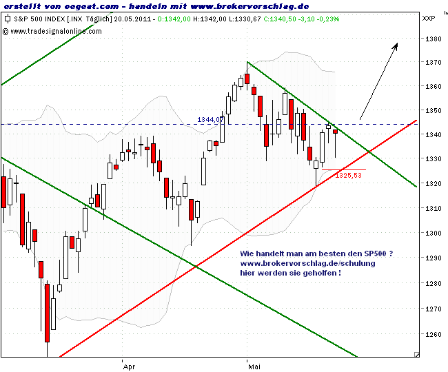 sp500-index-20-5-2011.png