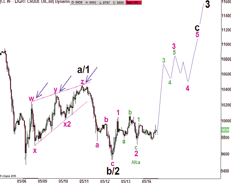 20110519 WTI Tiedje Hourly.png