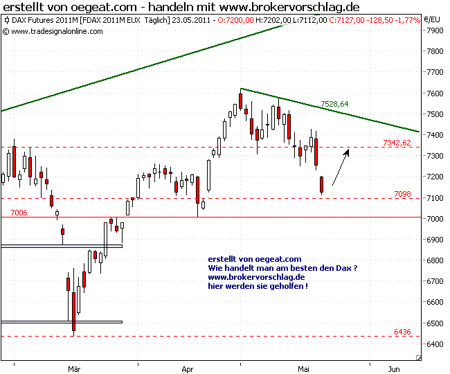 fdax-gap-23-5-2011.png