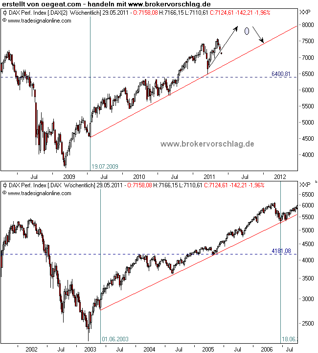 fdax-03-11-23-5-2011.png