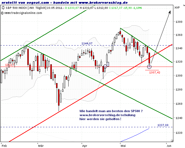 sp500-23-5-2011.png