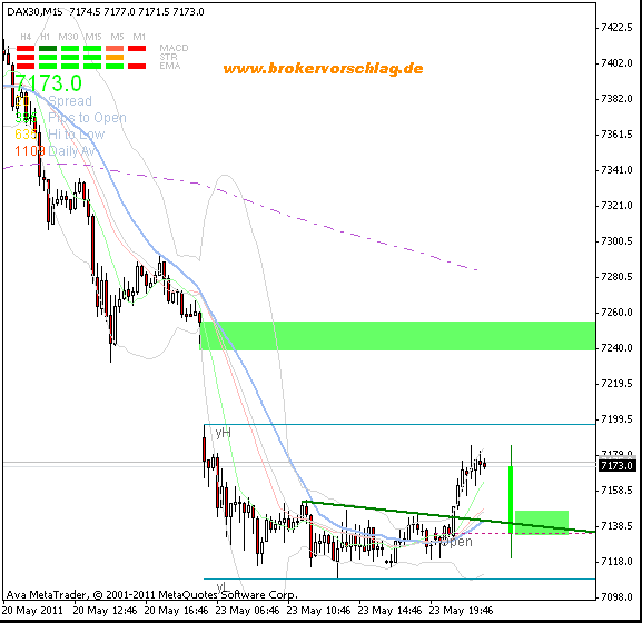 fdax-24-5-2011-a.gif