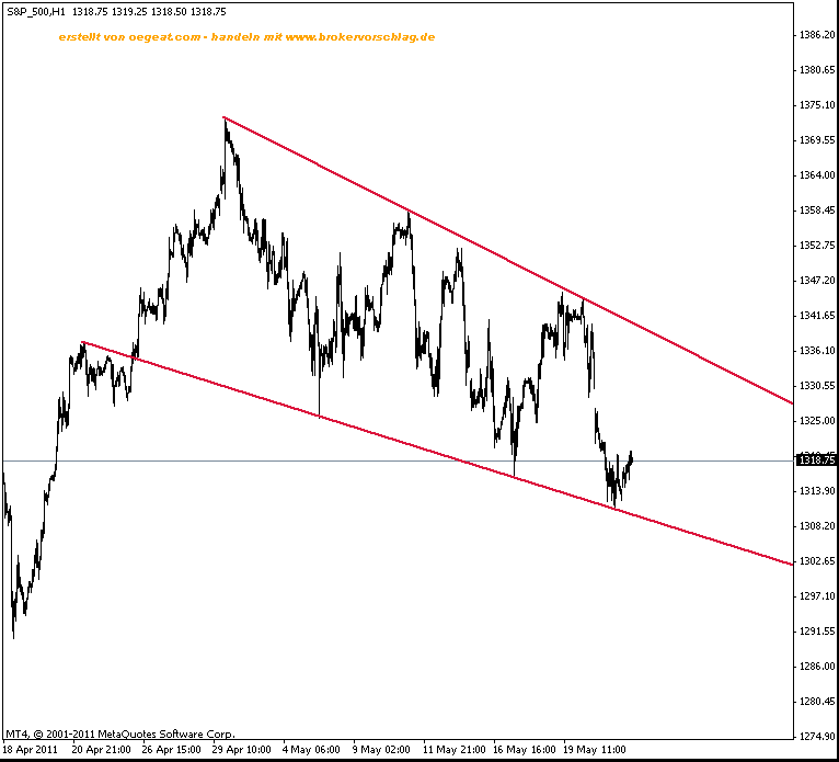 sp500-es-24-5-2011-a.gif