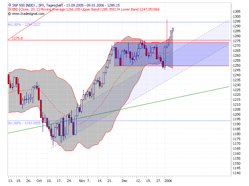 spx20060109.png