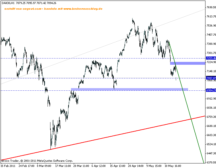 dax-da-25-5-2011-a.gif