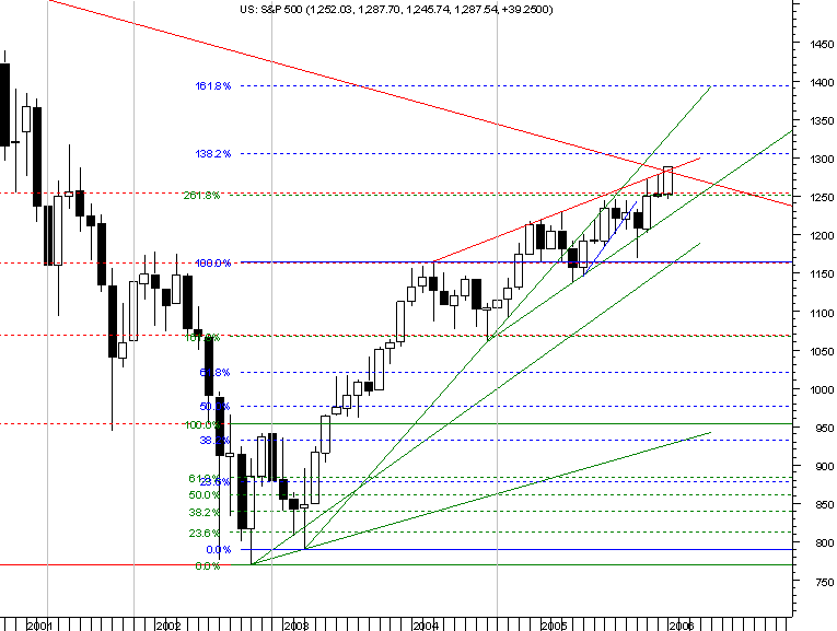 spx20060109 monthly.png