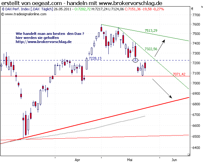 dax-index-26-5.png