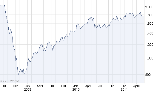 chart_3years_Platin_kropped.png