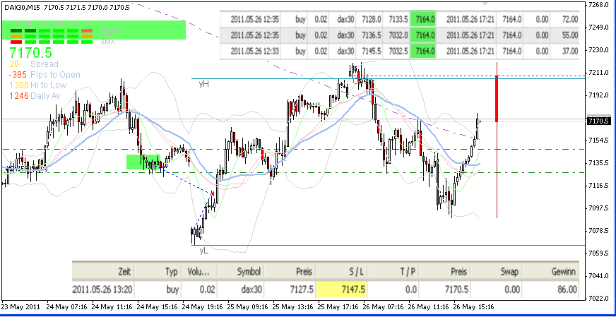 fdax-long-25-5-2011.png