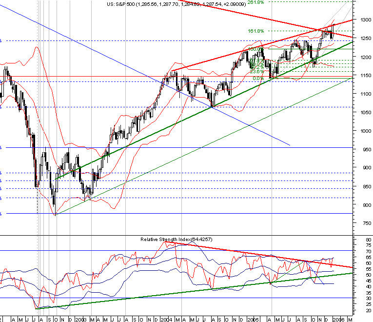 spx20060109 weekly.png