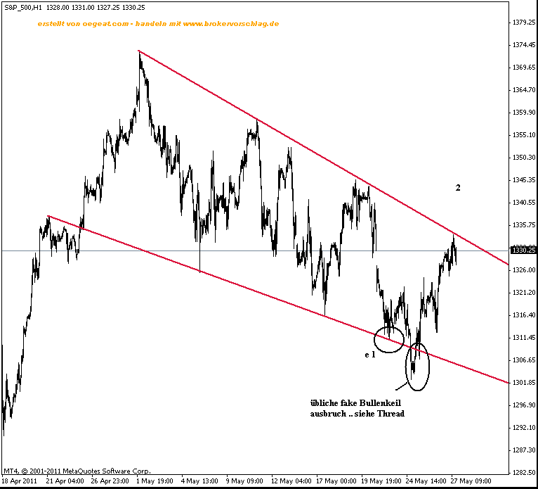 sp500-es-27-5-2011-a.gif