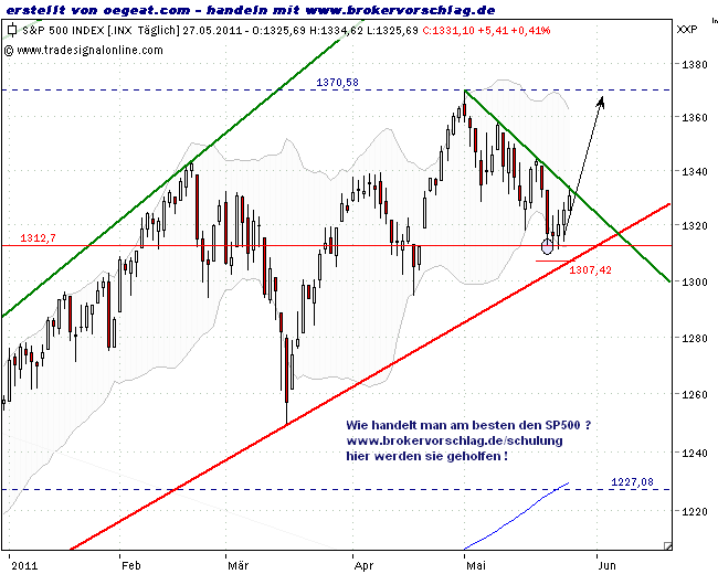 sp500-hoch-27-5-2011.png