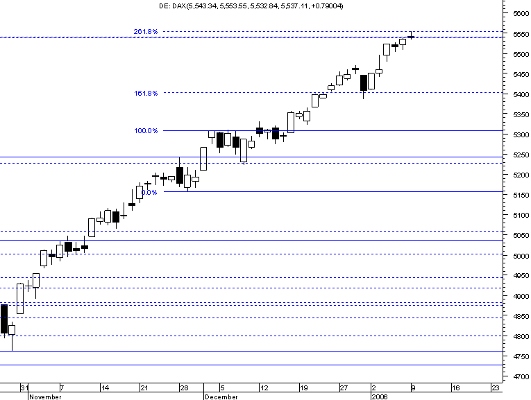 dax20060109 daily.png