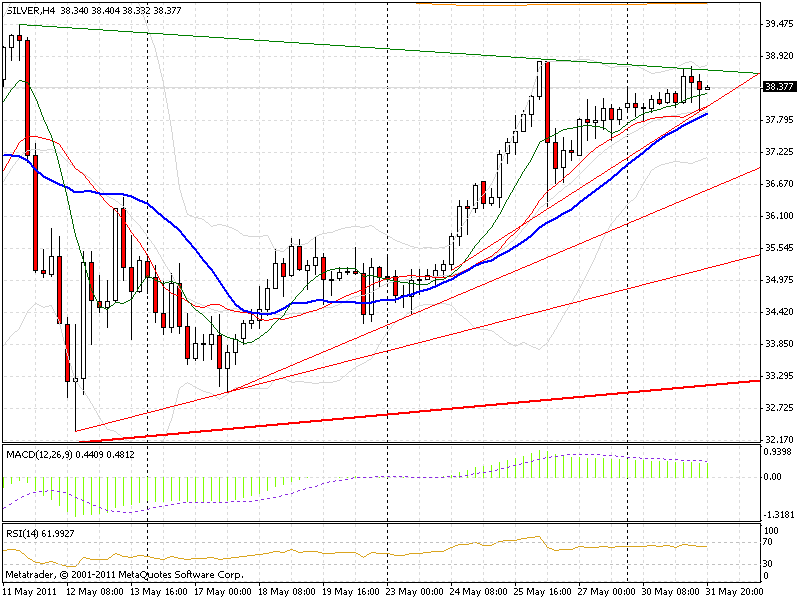 silver 31.05.2011.gif