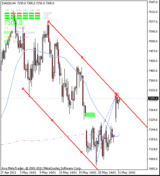 fdax-31-5-2011-a.gif