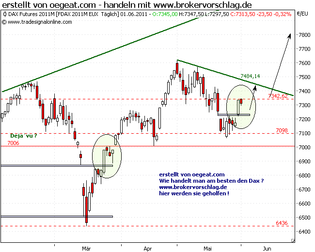 dax-kor-1-6-2011.png