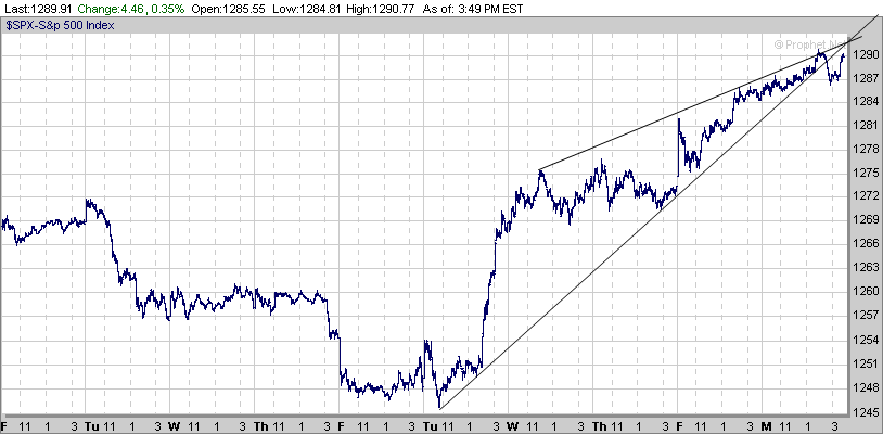 spx 20050109 5min.png