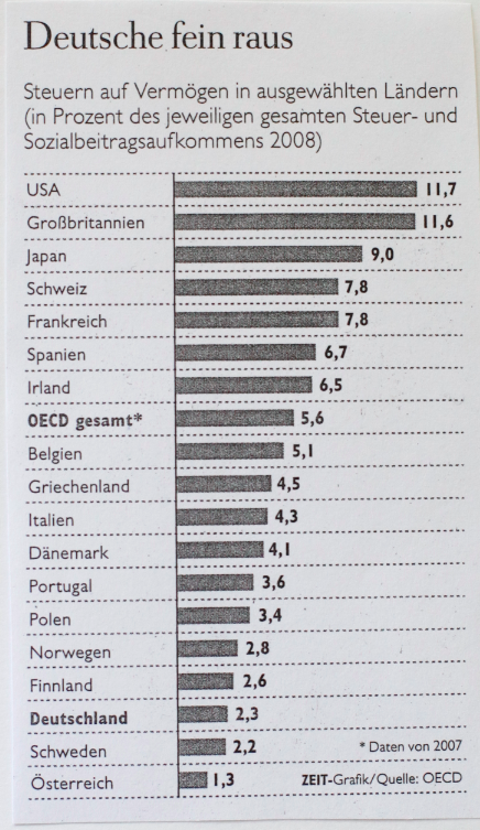 vermögenssteuer-2007.png