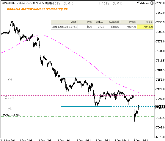 fdax-long-3-6-2011.png