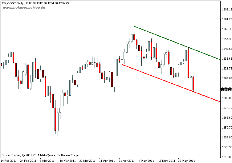 es-3-6-2011-a.gif