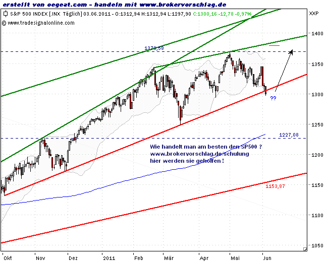 sp500-übersicht-3-5.png