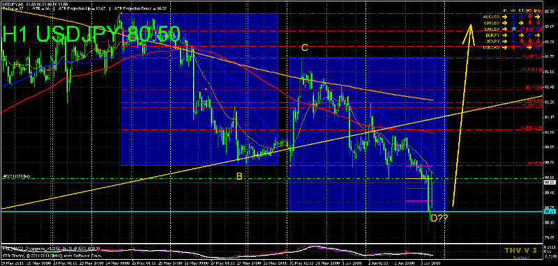 usdjpy 60min 2 030611.gif