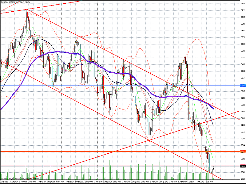 s&p 4 std.png