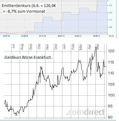 eandr_bc0ayd_1j_boersen_und_emittentenkurs_238.jpg