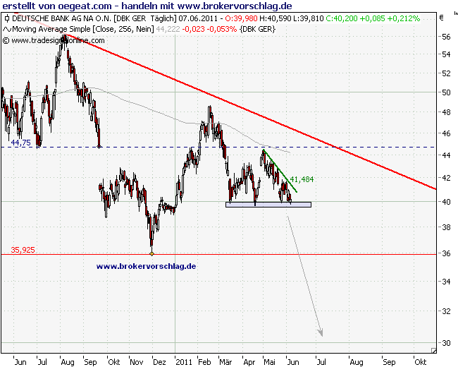 deutsche bank-7-6-2011.png