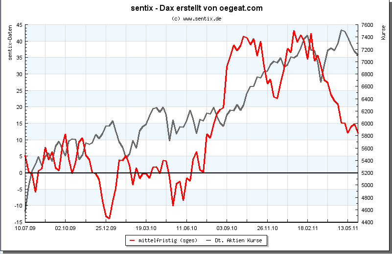 senti-5-6-2011-mittel.png